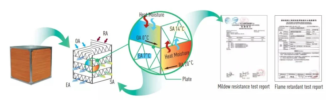 Real Estate Project HVAC System Mechanical Ventilation with Heat Recovery Recuperative Heat Exchanger