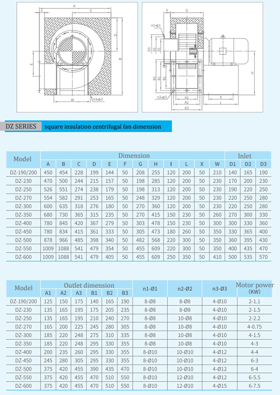 Dz-350 Series Square Insulation Centrifugal Fan