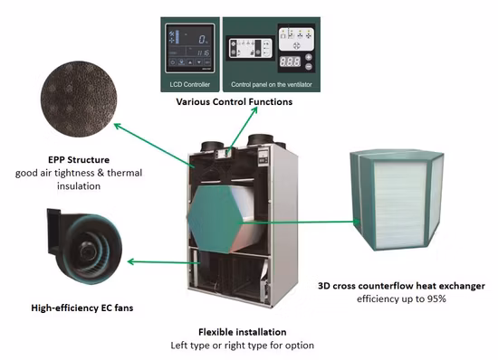 Holtop Vertical Hrv Résidentiel Mécanique De Type Compact Système De Ventilation À Récupération De Chaleur Hrv